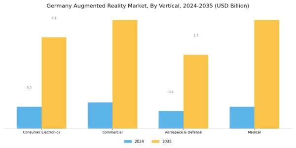 Germany Augmented Reality Market Segment Image 1