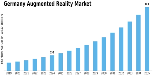 Germany Augmented Reality Market Size