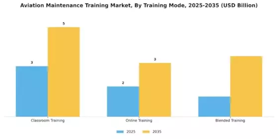 Aviation Maintenance Training Market Segment Image 1