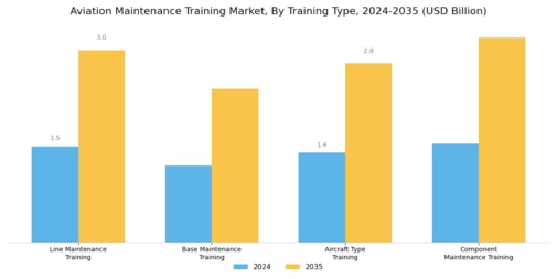 Aviation Maintenance Training Market Segment Image 1