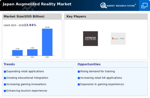 Japan Augmented Reality Market Infographic