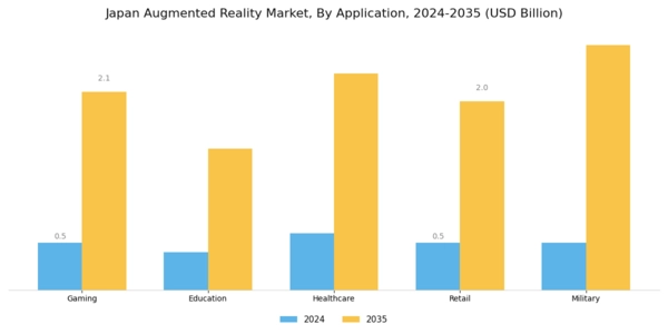 Japan Augmented Reality Market Segment Image 0