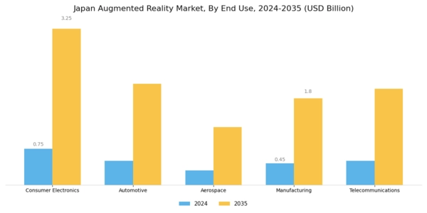 Japan Augmented Reality Market Segment Image 1