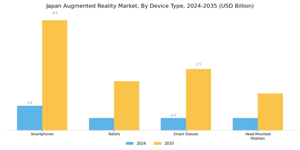 Japan Augmented Reality Market Segment Image 3