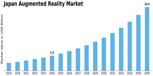 Japan Augmented Reality Market Size