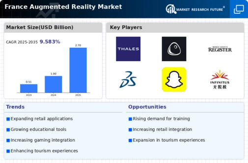 France Augmented Reality Market Infographic