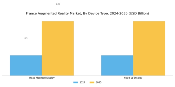 France Augmented Reality Market Segment Image 0