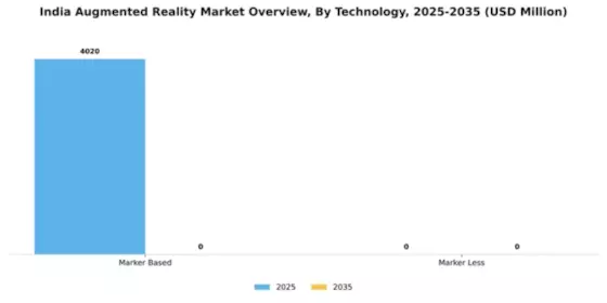 India Augmented Reality Market Segment Image 1