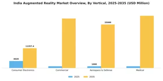 India Augmented Reality Market Segment Image 2