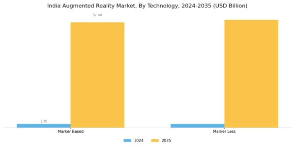 India Augmented Reality Market Segment Image 2