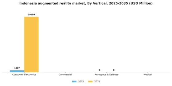 Indonesia Augmented Reality Market Segment Image 2