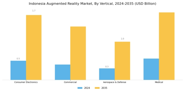 Indonesia Augmented Reality Market Segment Image 1