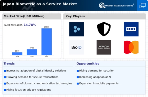 Japan Biometric As A Service Market Infographic