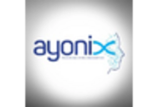 Japan Biometric As A Service Market key player