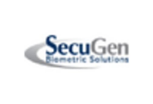 India Biometric As A Service Market key player