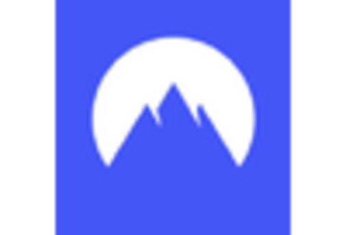 GCC B2C VPN Market key player