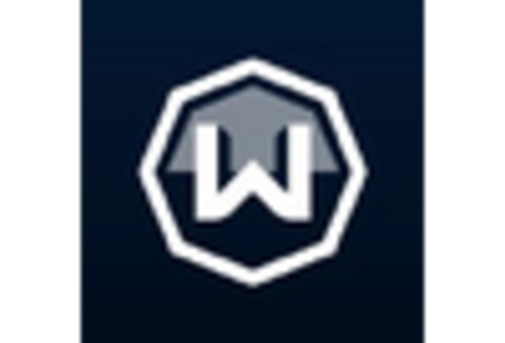 Europe B2C VPN Market key player