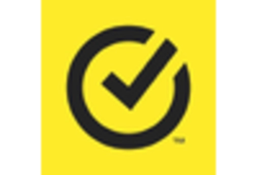 Europe B2C VPN Market key player