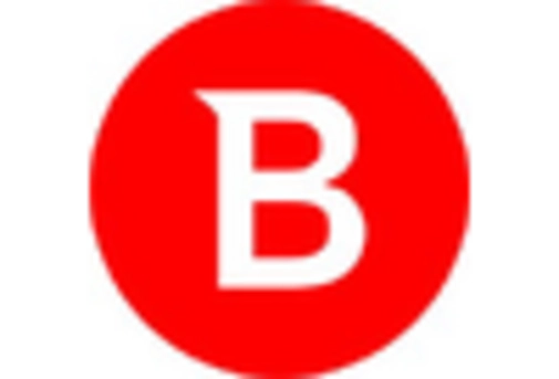 Europe B2C VPN Market key player