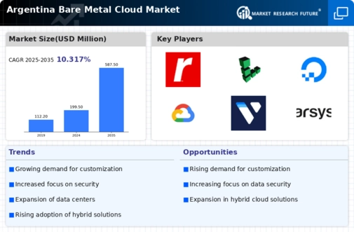 Argentina Bare Metal Cloud Market Infographic