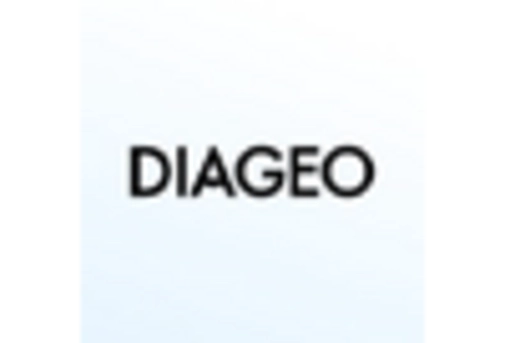 UK Augmented Virtual Reality Hardware Market key player