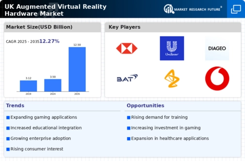 UK Augmented Virtual Reality Hardware Market Infographic