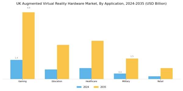 UK Augmented Virtual Reality Hardware Market Segment Image 0