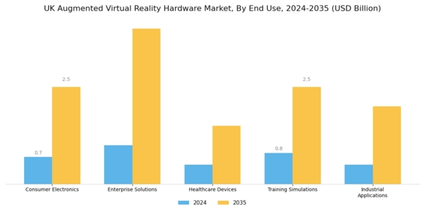 UK Augmented Virtual Reality Hardware Market Segment Image 1
