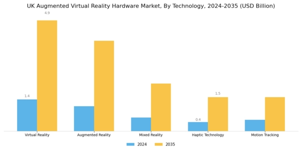 UK Augmented Virtual Reality Hardware Market Segment Image 2