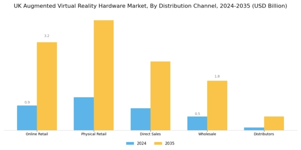 UK Augmented Virtual Reality Hardware Market Segment Image 3