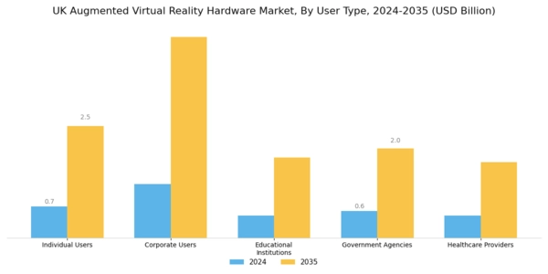 UK Augmented Virtual Reality Hardware Market Segment Image 4