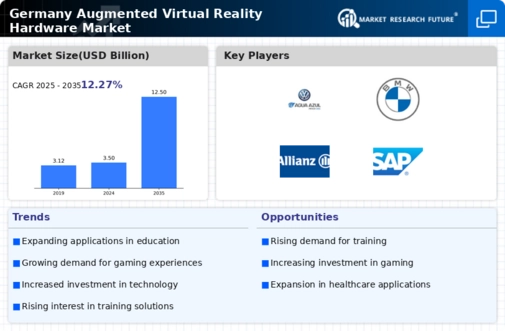 Germany Augmented Virtual Reality Hardware Market Infographic