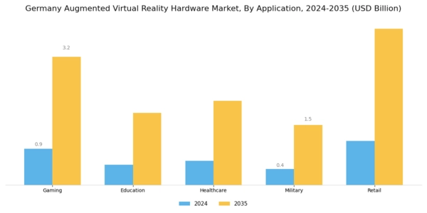 Germany Augmented Virtual Reality Hardware Market Segment Image 0