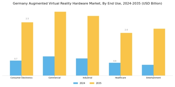 Germany Augmented Virtual Reality Hardware Market Segment Image 1
