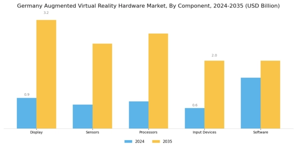 Germany Augmented Virtual Reality Hardware Market Segment Image 3
