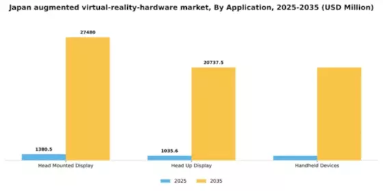 Japan Augmented Virtual Reality Hardware Market Segment Image 0