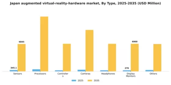 Japan Augmented Virtual Reality Hardware Market Segment Image 2