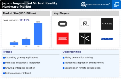 Japan Augmented Virtual Reality Hardware Market Infographic