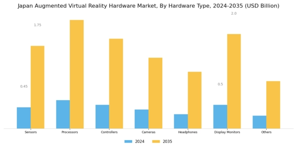 Japan Augmented Virtual Reality Hardware Market Segment Image 0