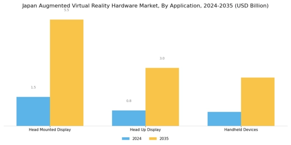 Japan Augmented Virtual Reality Hardware Market Segment Image 1