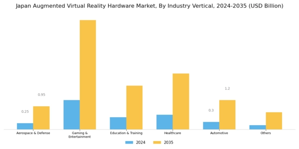 Japan Augmented Virtual Reality Hardware Market Segment Image 2