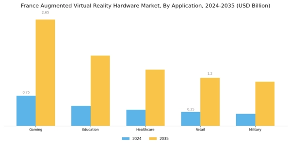 France Augmented Virtual Reality Hardware Market Segment Image 0