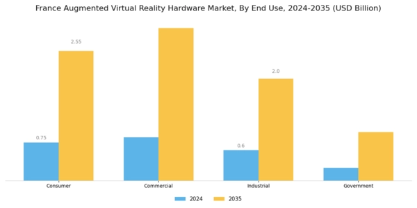 France Augmented Virtual Reality Hardware Market Segment Image 1