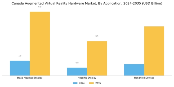 Canada Augmented Virtual Reality Hardware Market Segment Image 1