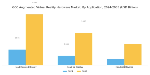 GCC Augmented Virtual Reality Hardware Market Segment Image 1