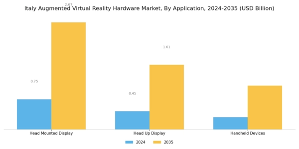 Italy Augmented Virtual Reality Hardware Market Segment Image 1
