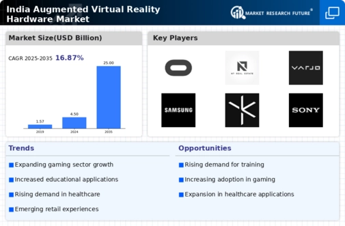 India Augmented Virtual Reality Hardware Market Infographic