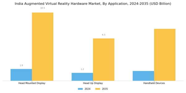 India Augmented Virtual Reality Hardware Market Segment Image 1