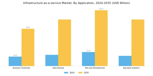 Infrastructure as a Service Market Segment Image 3