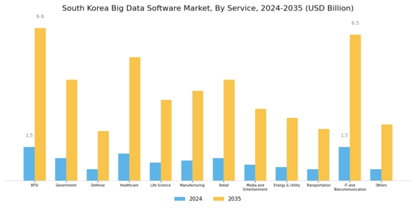 South Korea Big Data Software Market Segment Image 2